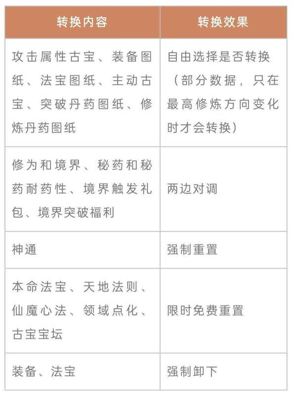 转修效果详情表图