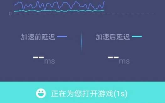 检查加速后网络延迟和速度页面