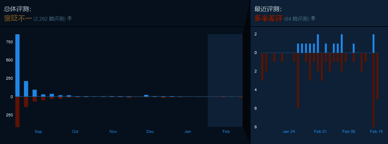 《盗日求生:撤离》Steam用户评论图片