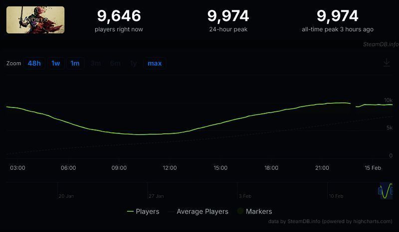 《宣誓》游戏相关图片3