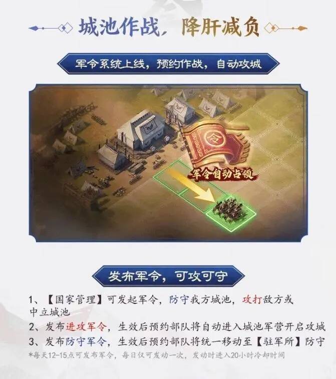 军令系统相关图片