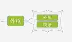 拖动鼠标选择添加外框区域界面图