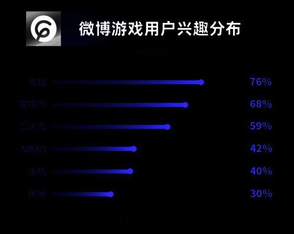 微博游戏大赏相关图片1