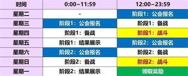 联合会据点争夺战赛季与结算相关图片2