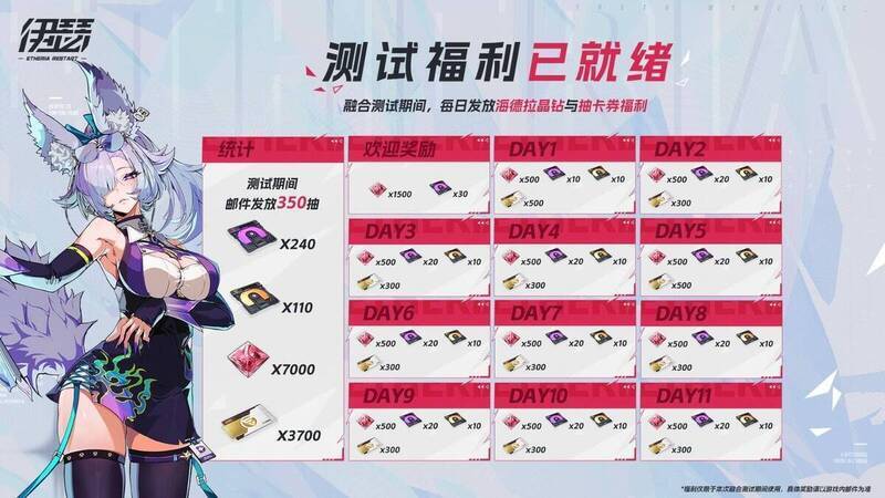 《伊瑟》融合测试相关画面2