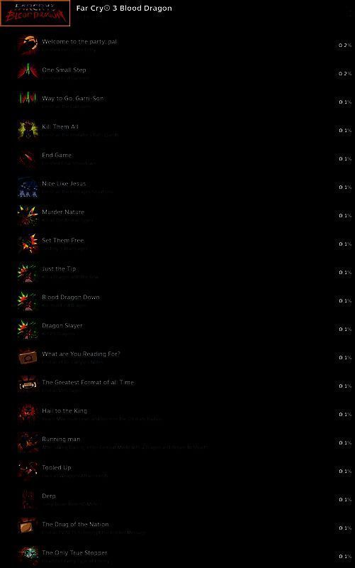 《孤岛惊魂3:血龙》Steam成就图片