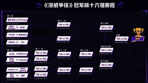 “漫威争锋冠军杯”比赛相关图片