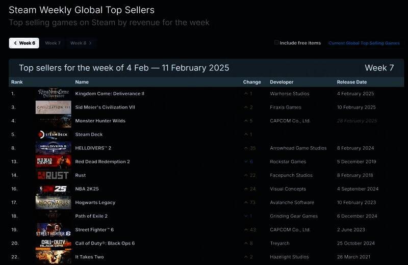 Steam销量榜相关配图2
