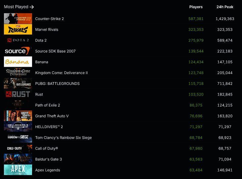 《漫威争锋》游戏相关画面