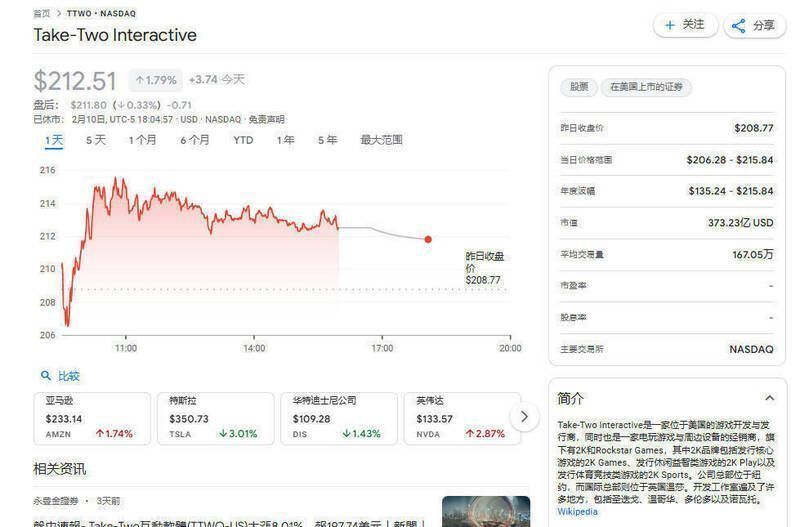 相关市场行情展示图1