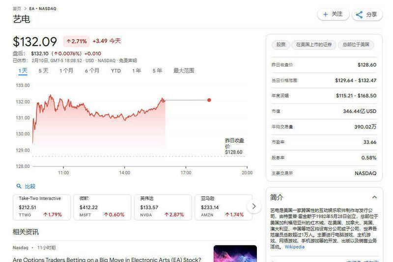 T2公司股票及市值图