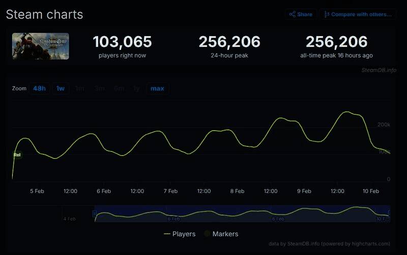 《天国:拯救2》相关图片1