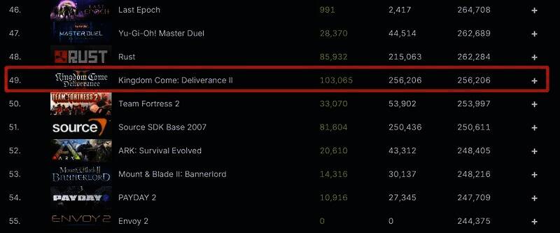 《天国:拯救2》相关图片2