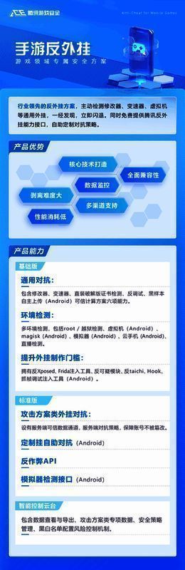 腾讯游戏安全相关图片