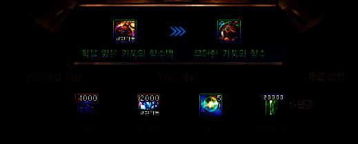 制作香氛所需材料图