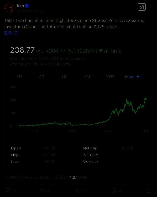 相关数据图表或展示内容