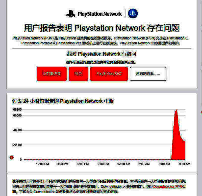 PSN 相关配图 2