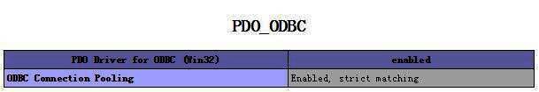 开启php_pdo_odbc.dll扩展截图1
