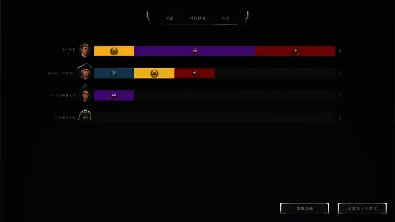 《文明7》时代传承相关图片