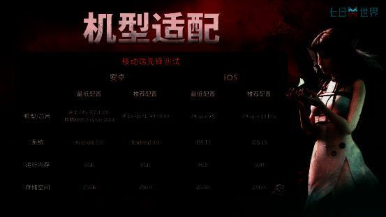 本次移动端测试适配机型图