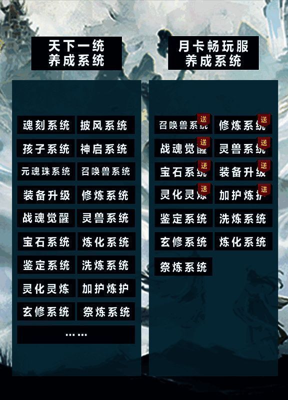 月卡服减负相关展示图片