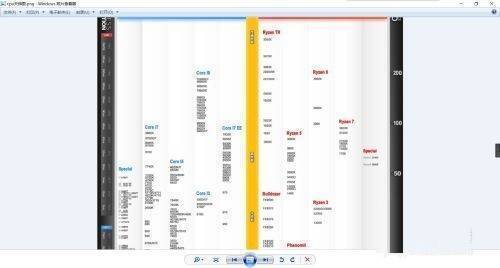 查看 CPU 天梯图界面图