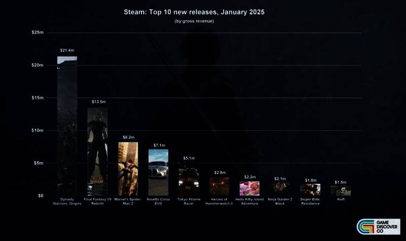 Steam 1月新游相关图片