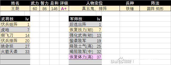 三国群英传2王朗相关图片2
