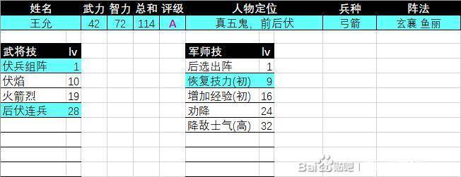 三国群英传2王允相关画面
