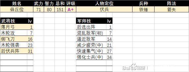三国群英传2毋丘俭相关图片2