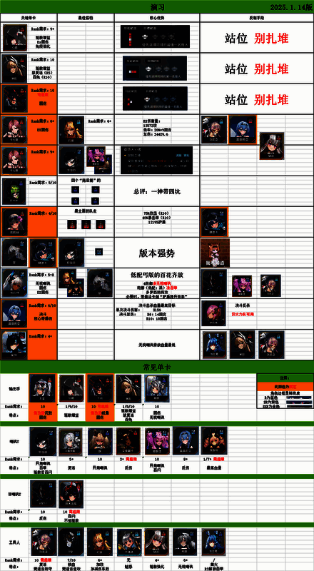 《苍雾世界》演习强度榜图片
