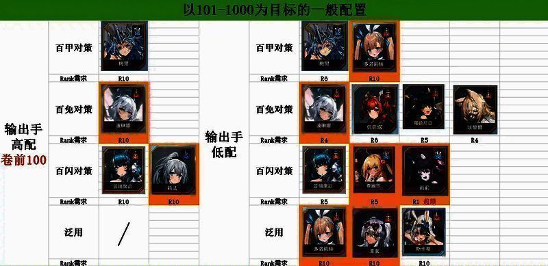 《苍雾世界》讨伐强度榜图片2