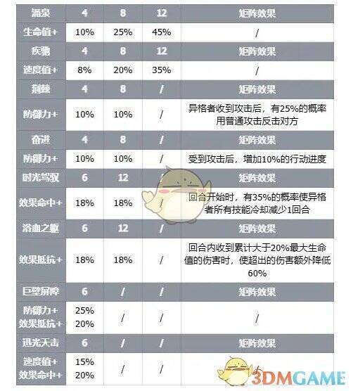 伊瑟智壳灯塔矩阵相关图片
