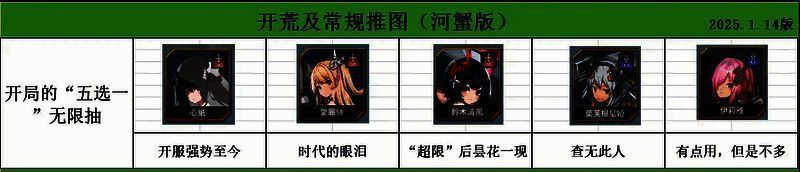 苍雾世界开荒及常规推图相关图片