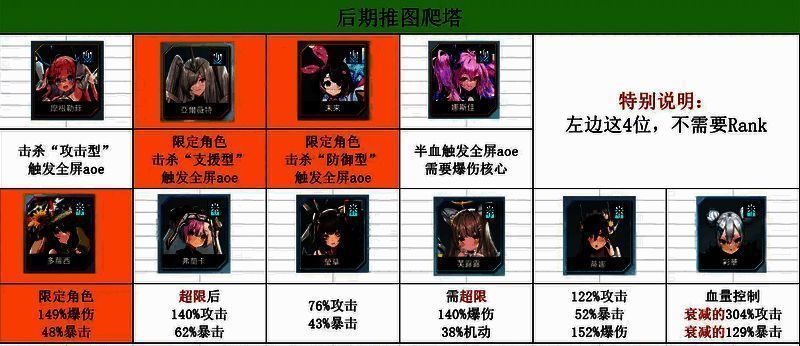 苍雾世界后期推图爬塔相关图片1