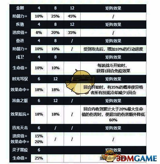 伊瑟智壳墨月矩阵相关图片
