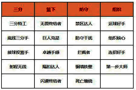 美职篮全明星强力徽章推荐