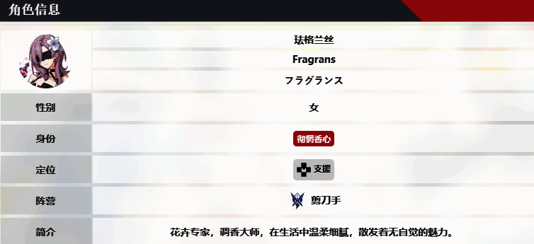 珐格兰丝角色信息图