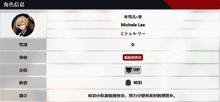 米雪儿·李角色信息配图