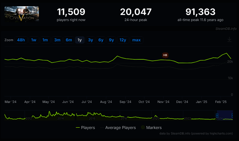 《文明7》相关配图2