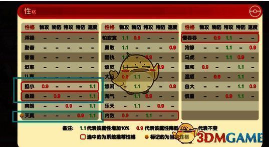 噩梦神性格相关图片