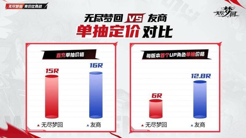 《无尽梦回》卡池机制对比图5