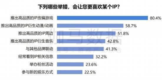 版权方与被授权方合力运营数据