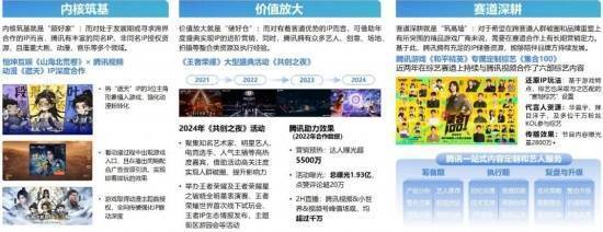 营销放大运营效果数据