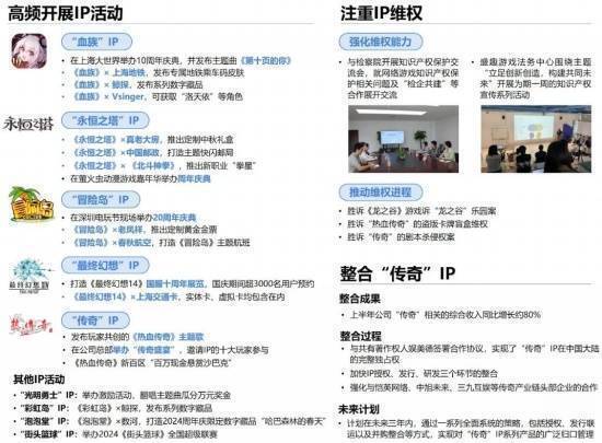 盛趣游戏相关数据