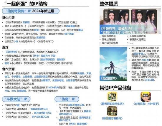 中手游相关数据