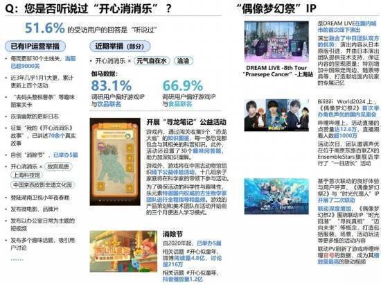 乐元素相关数据