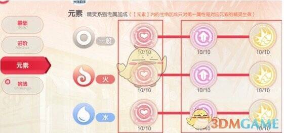 元素生命加成天赋说明图