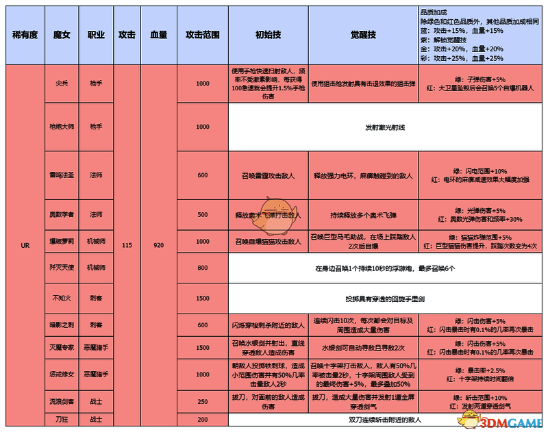 UR魔女图鉴图片