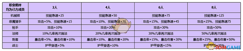 局内羁绊相关图片